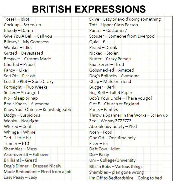 british expressions